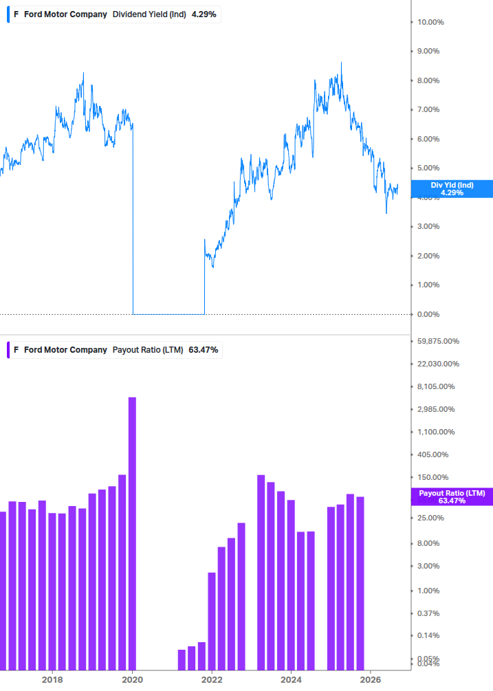 Dividend Safety Chart