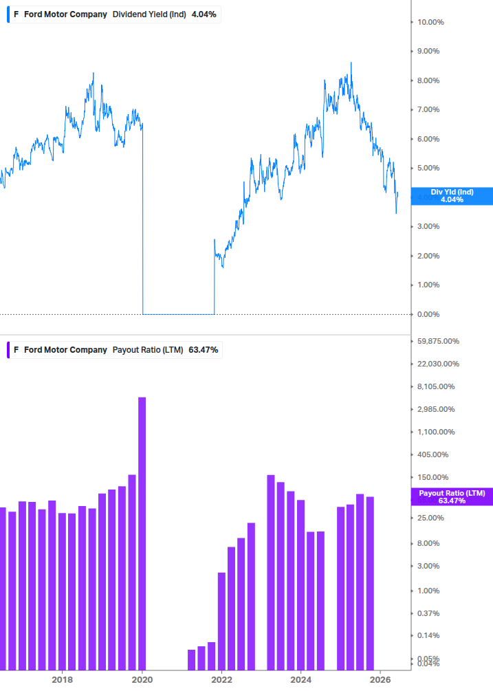 Dividend Safety Chart