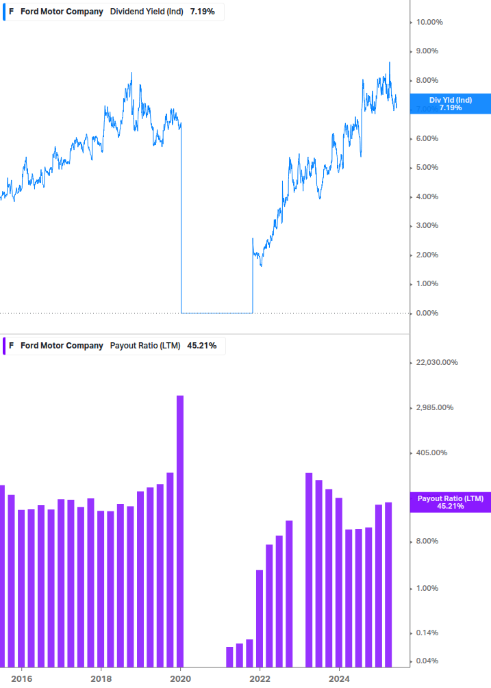Dividend Safety Chart