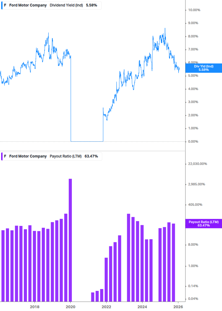 Dividend Safety Chart