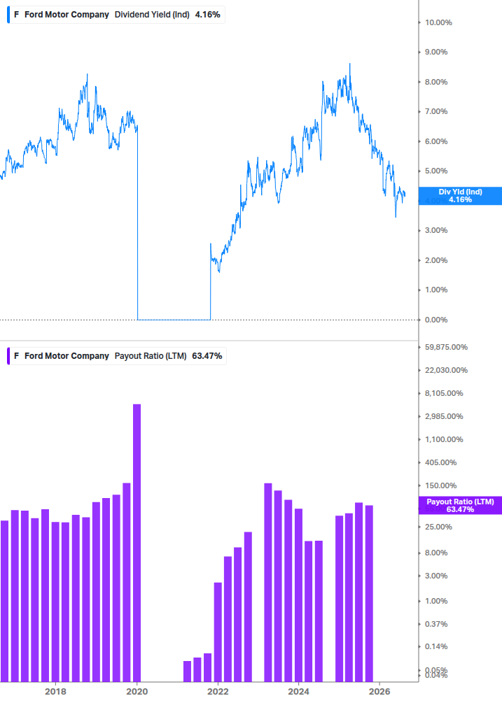 Dividend Safety Chart