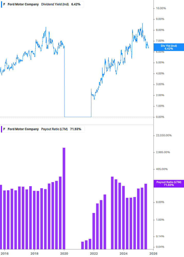 Dividend Safety Chart