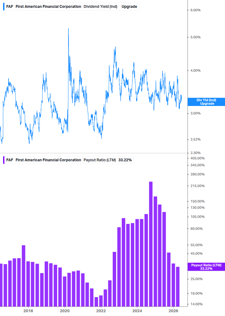 Dividend Safety Chart