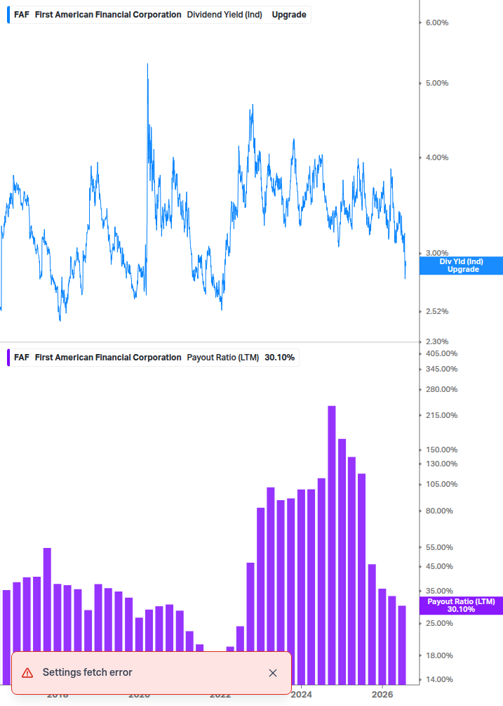 Dividend Safety Chart