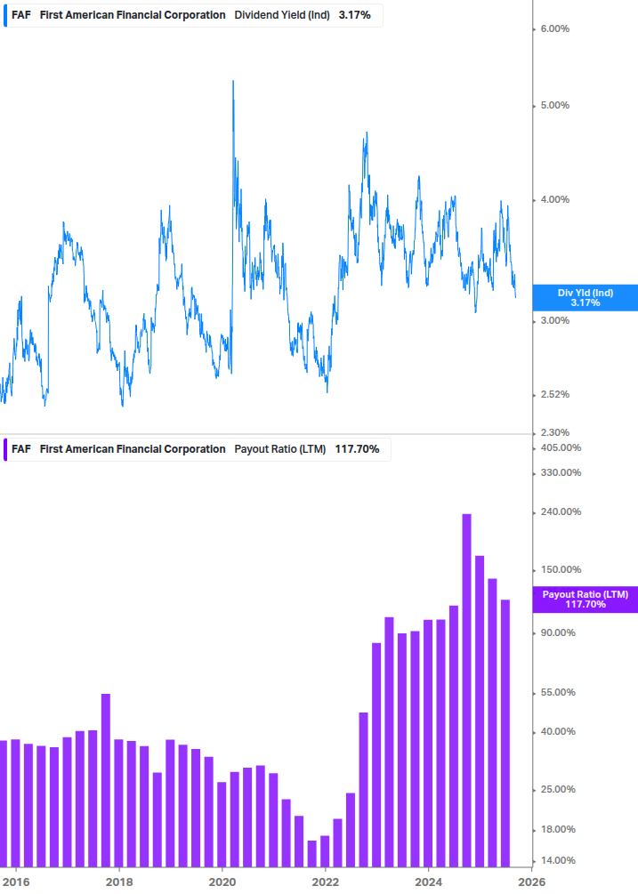 Dividend Safety Chart