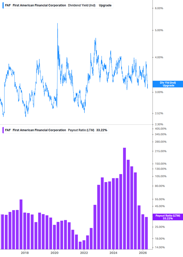 Dividend Safety Chart