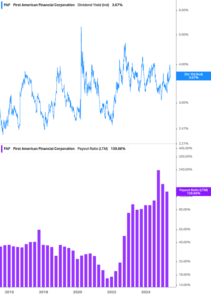 Dividend Safety Chart