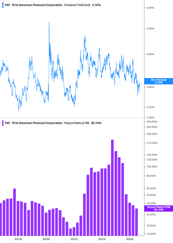 Dividend Safety Chart