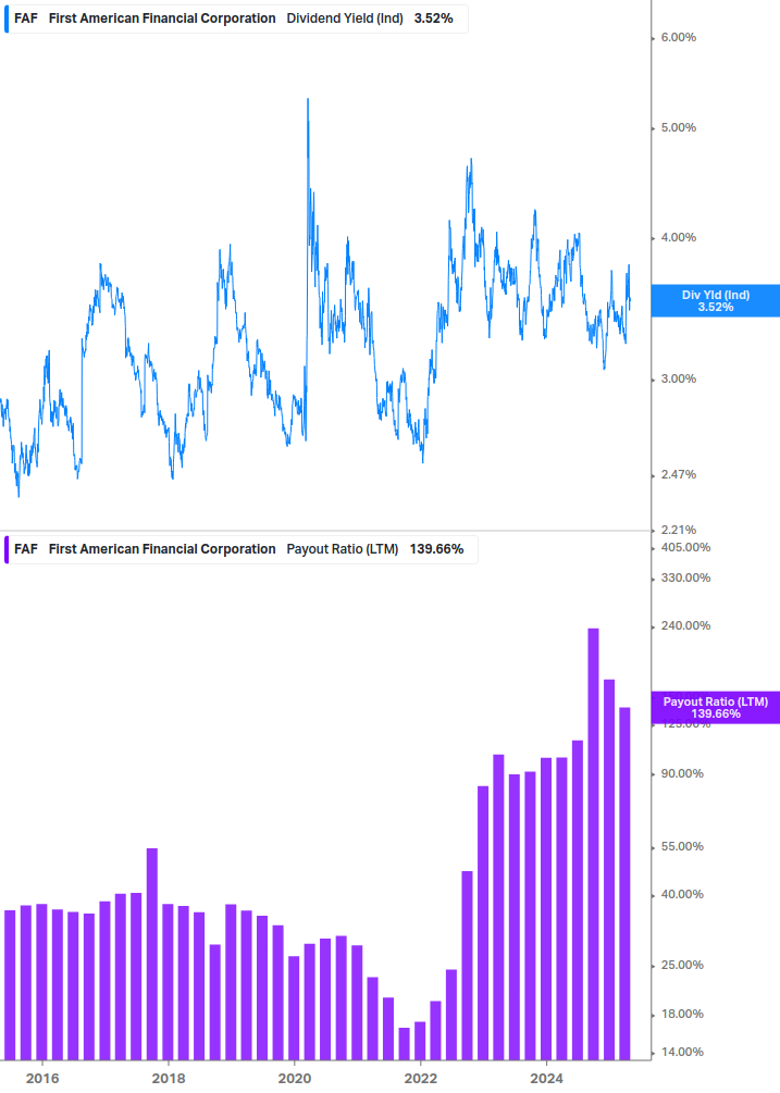 Dividend Safety Chart