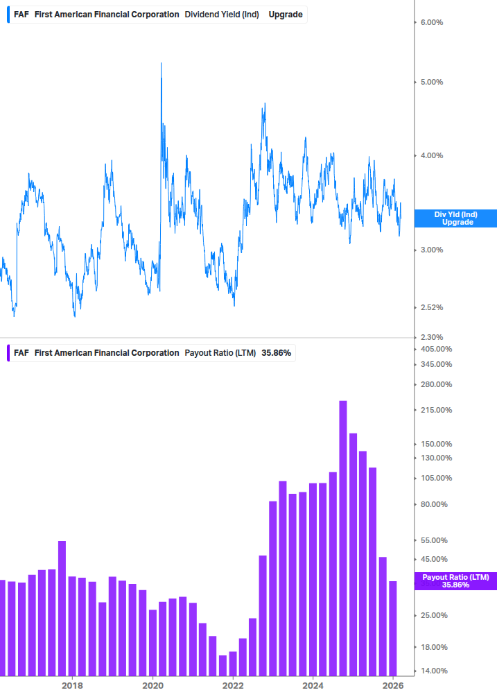 Dividend Safety Chart