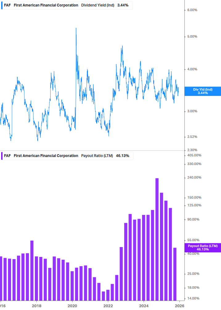 Dividend Safety Chart