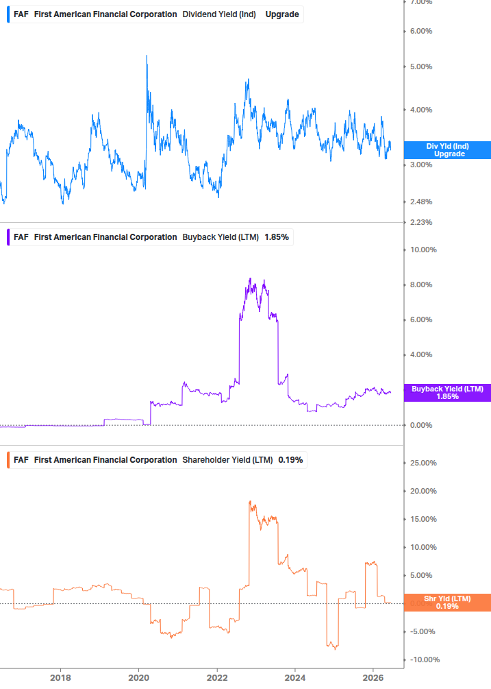 Shareholder Yield Chart