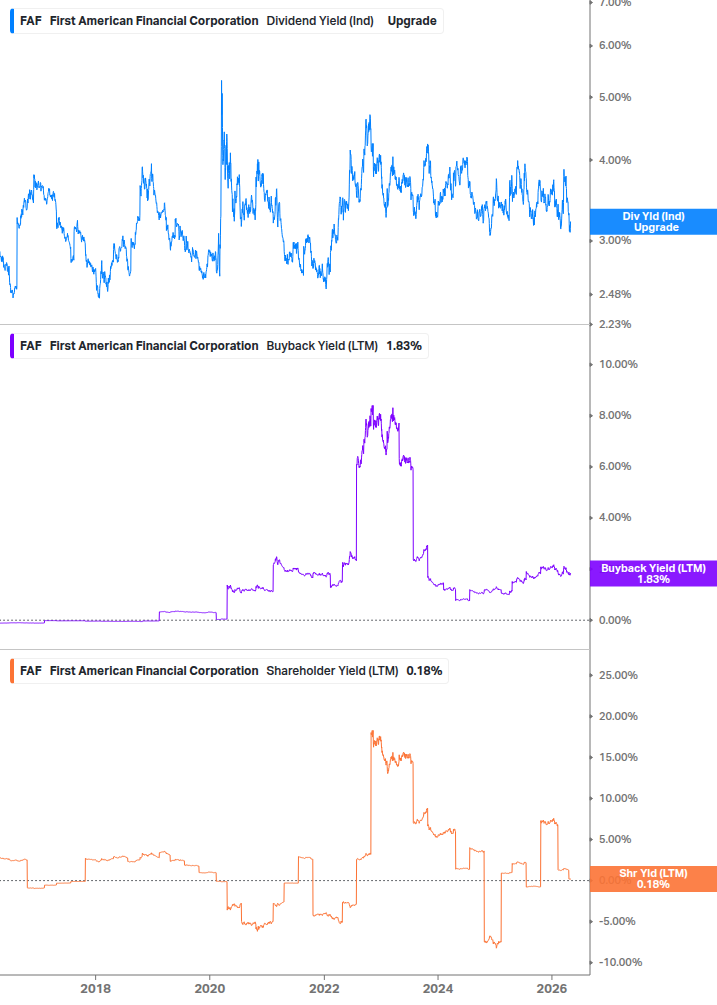 Shareholder Yield Chart