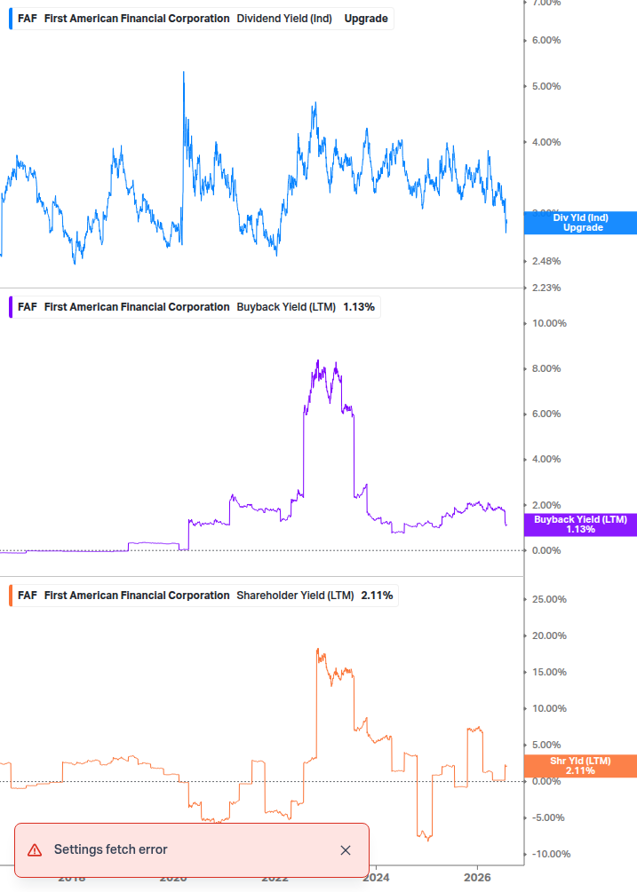 Shareholder Yield Chart