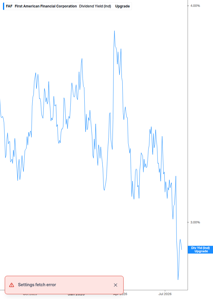 Dividend Yield Chart