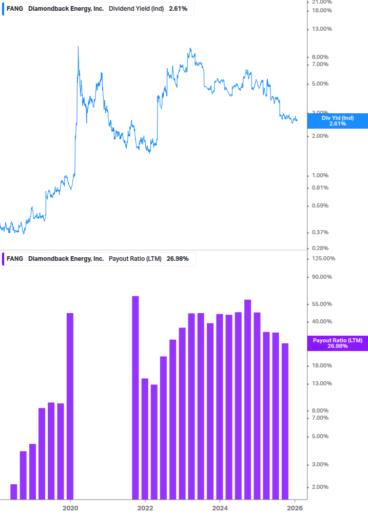 Dividend Safety Chart
