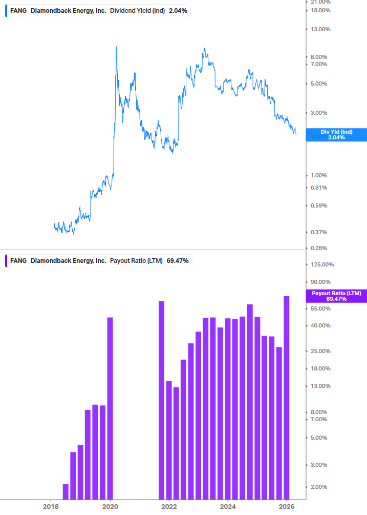 Dividend Safety Chart