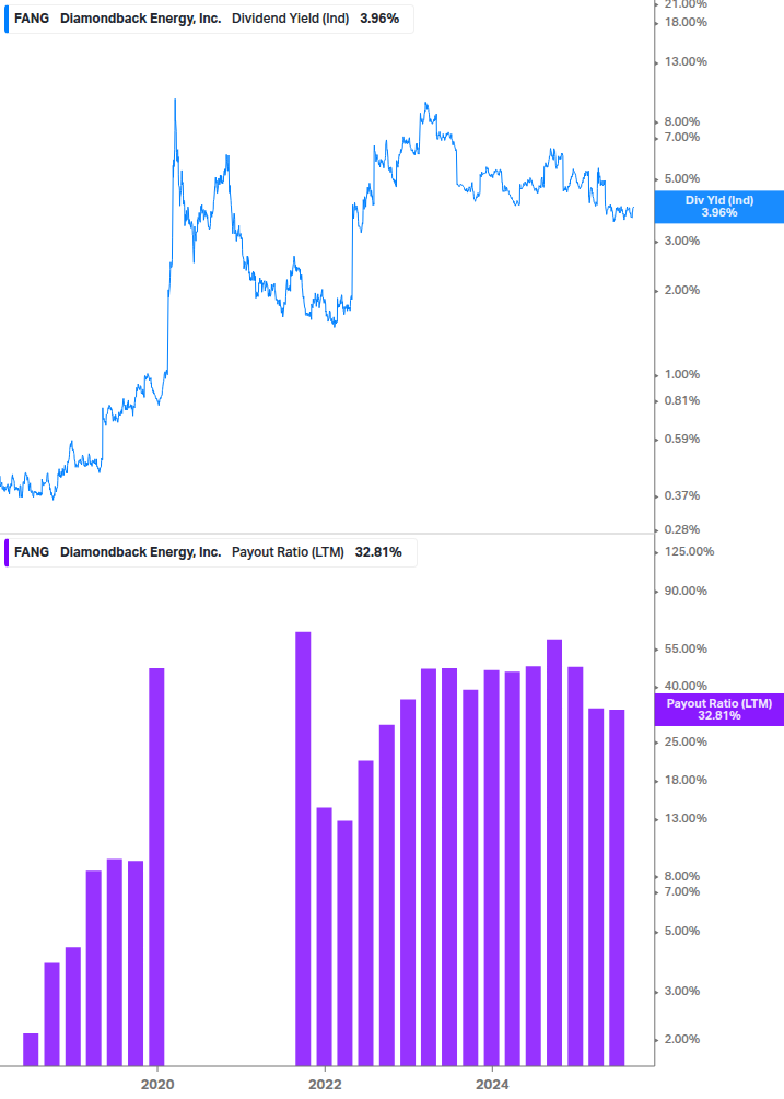 Dividend Safety Chart