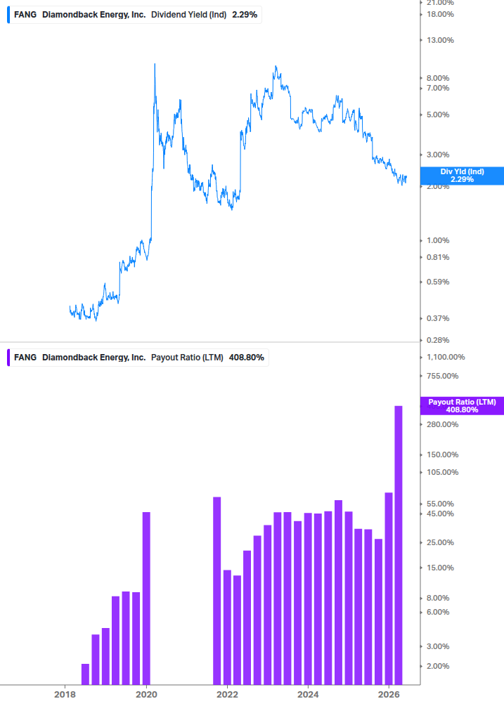 Dividend Safety Chart