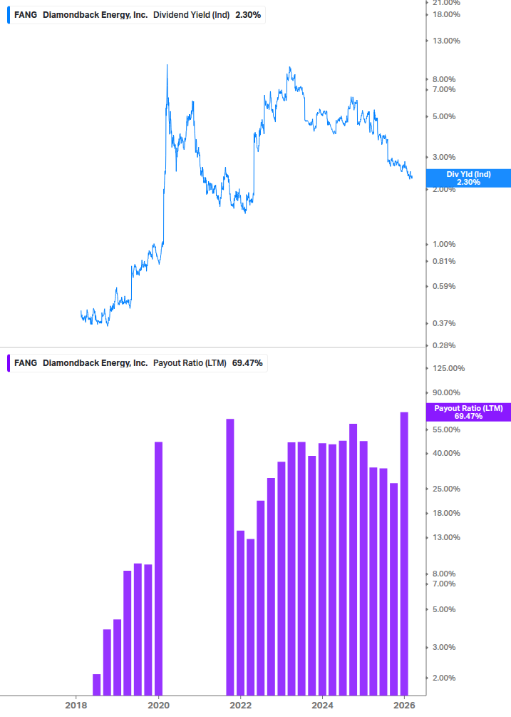 Dividend Safety Chart