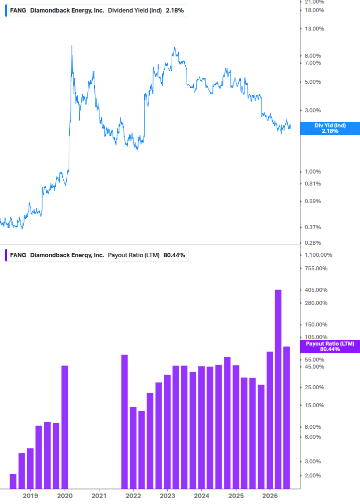 Dividend Safety Chart