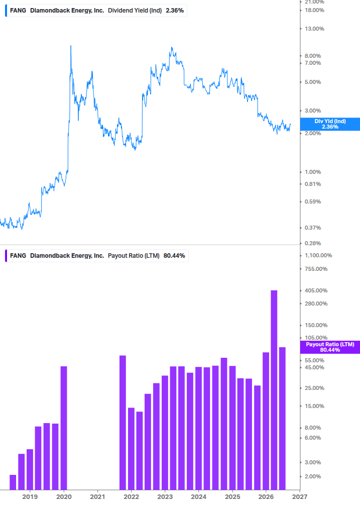 Dividend Safety Chart