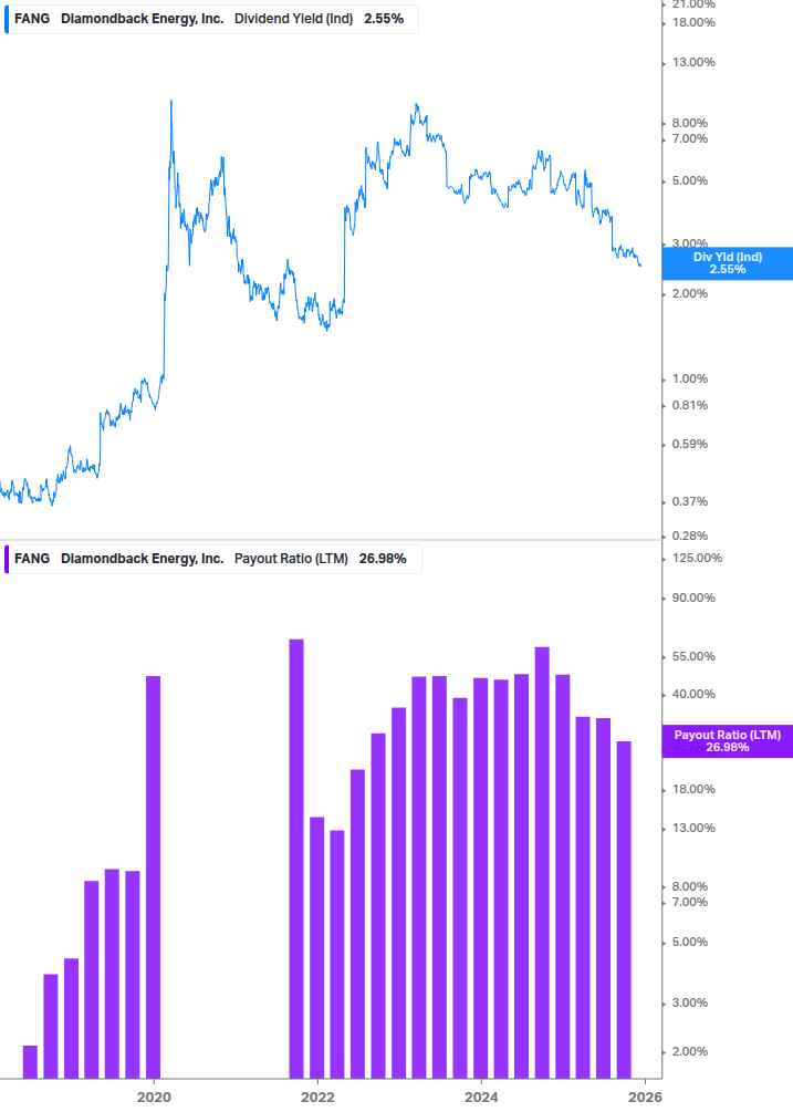 Dividend Safety Chart