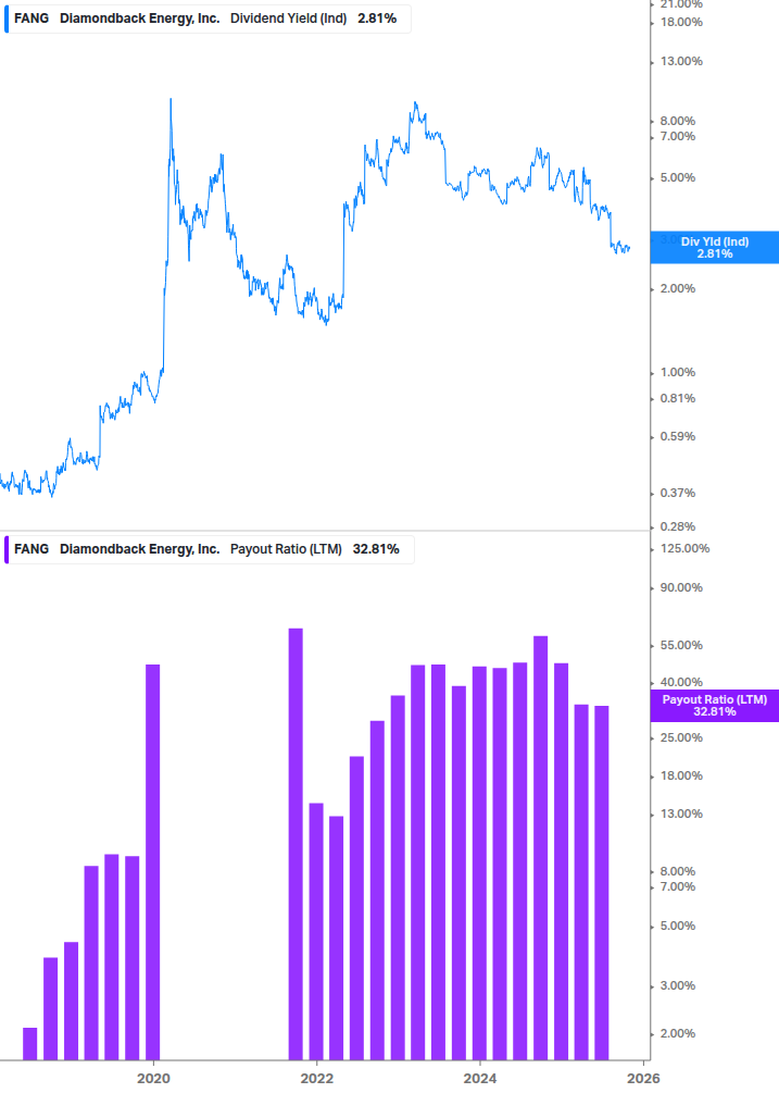 Dividend Safety Chart