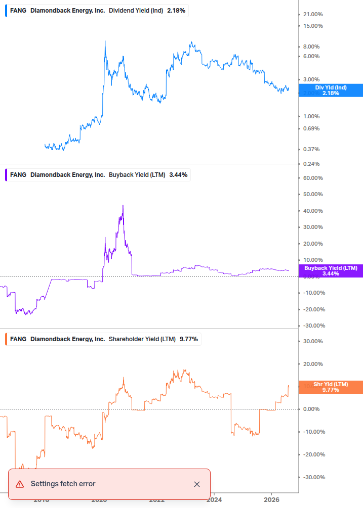 Shareholder Yield Chart