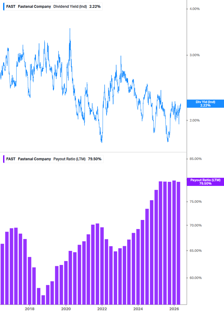 Dividend Safety Chart