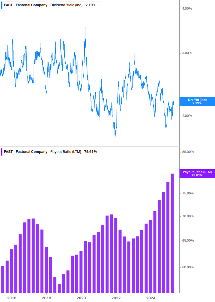 Dividend Safety Chart
