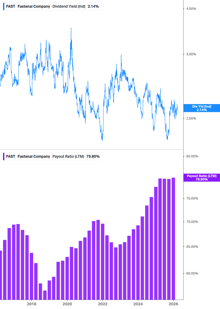 Dividend Safety Chart