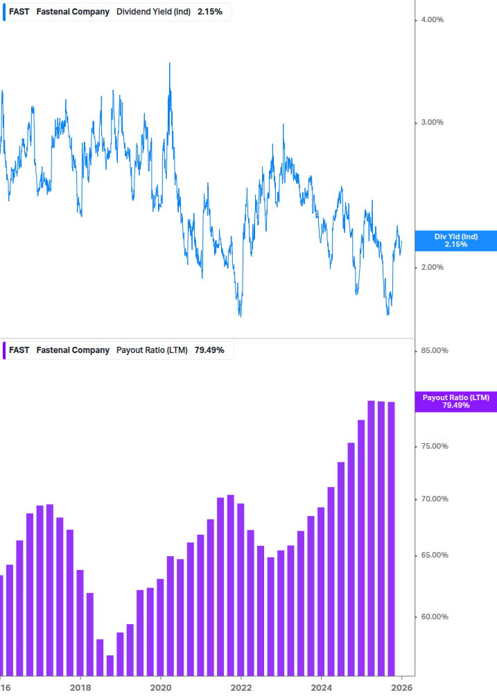 Dividend Safety Chart