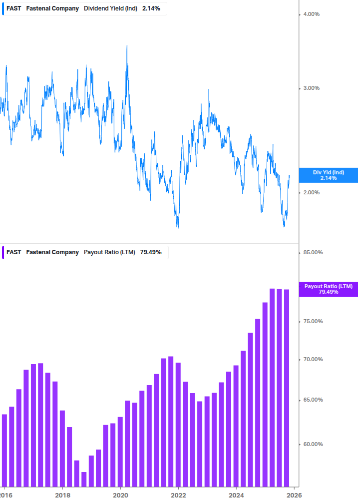 Dividend Safety Chart