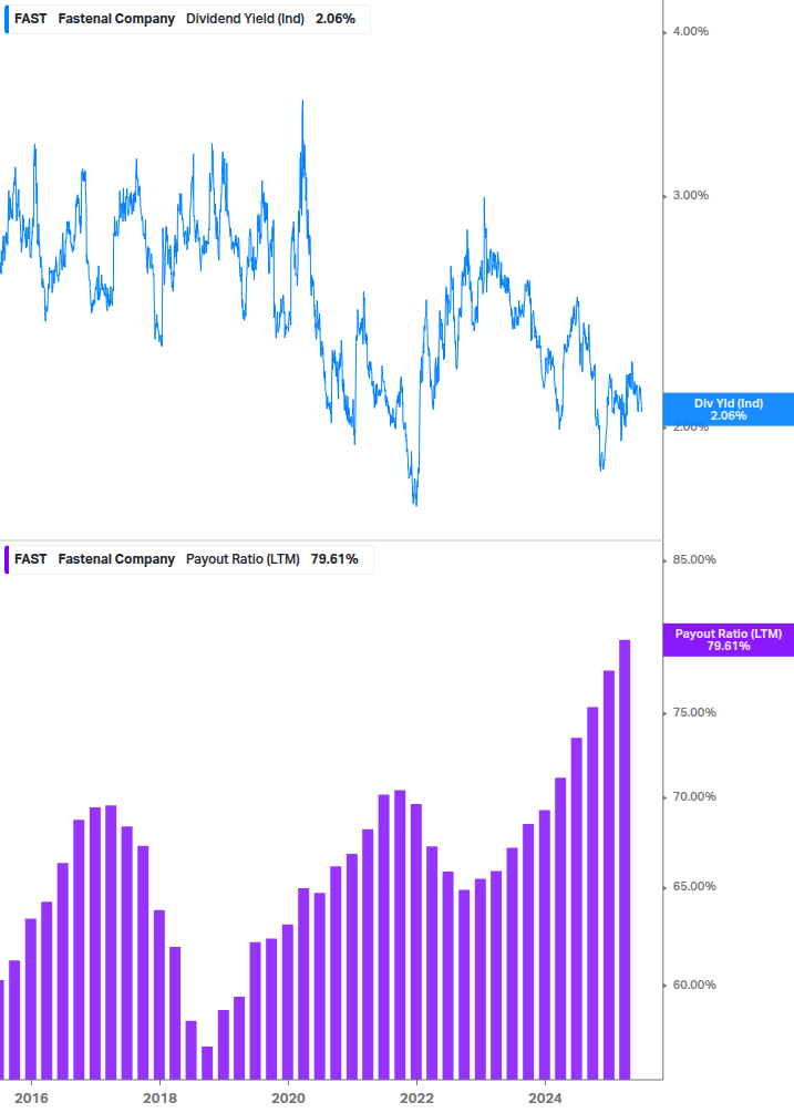 Dividend Safety Chart