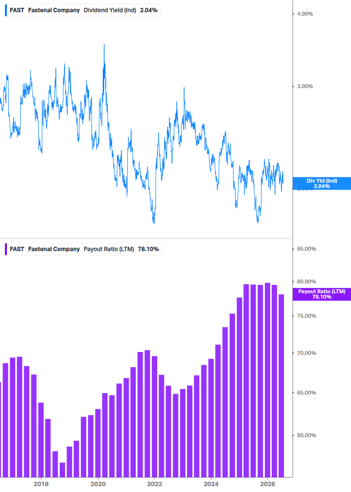 Dividend Safety Chart