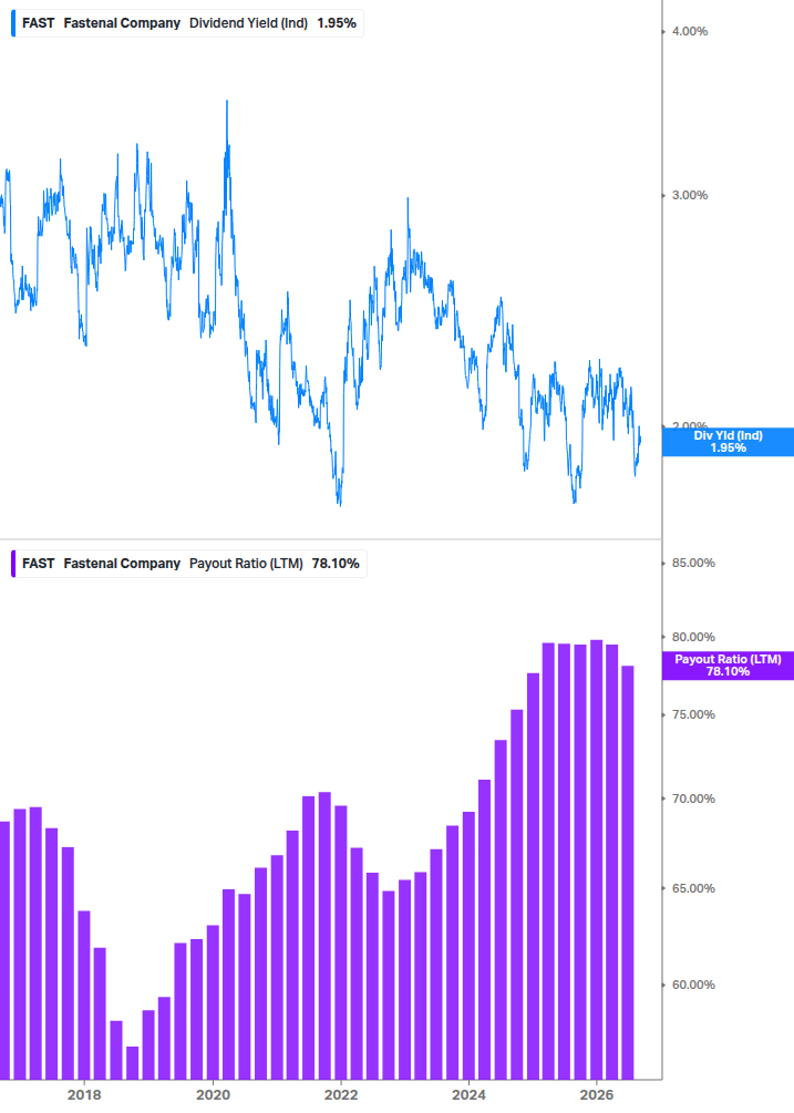 Dividend Safety Chart
