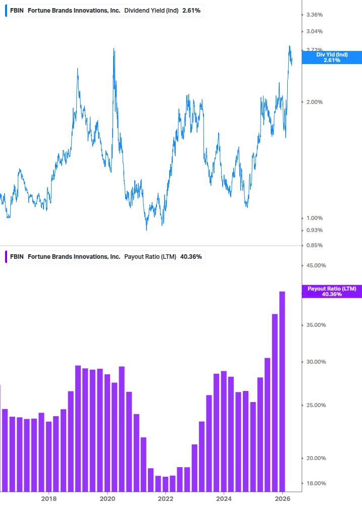 Dividend Safety Chart