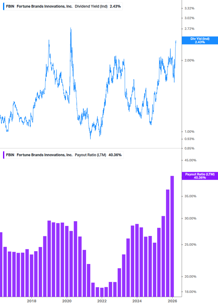 Dividend Safety Chart