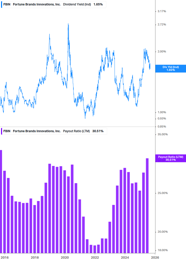 Dividend Safety Chart
