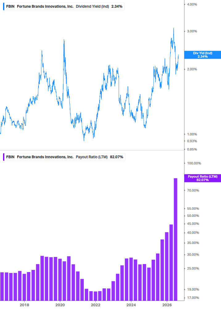 Dividend Safety Chart