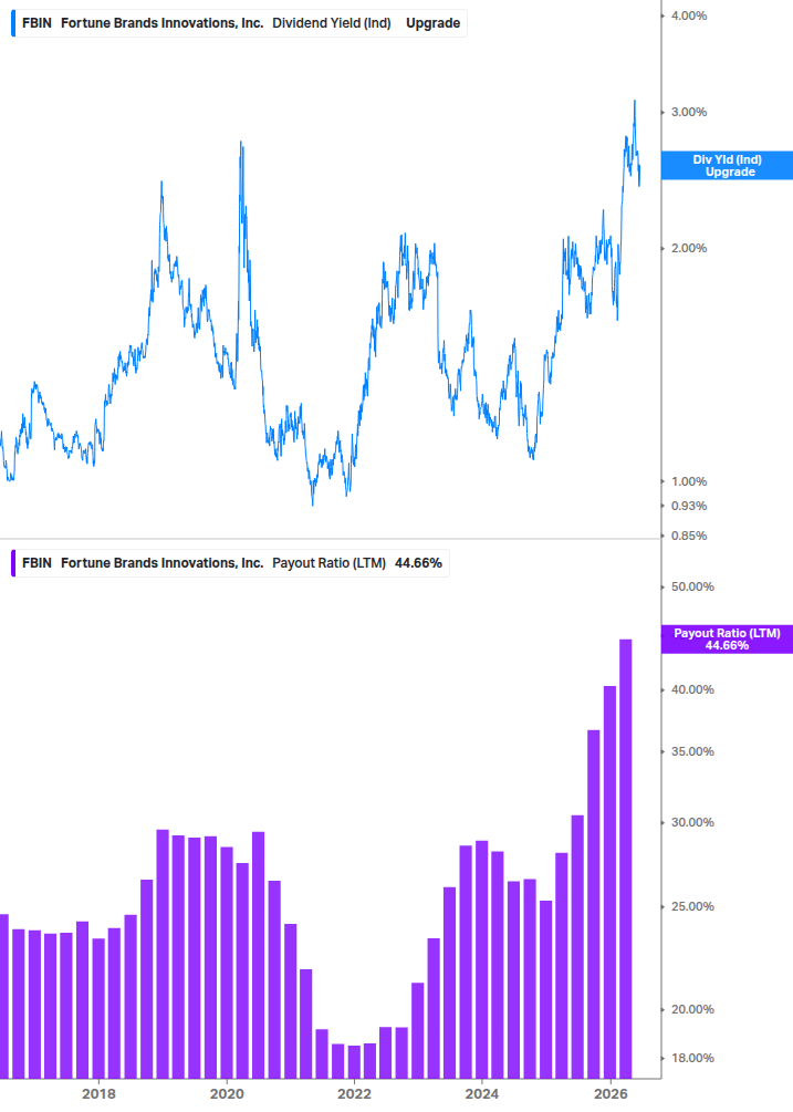 Dividend Safety Chart