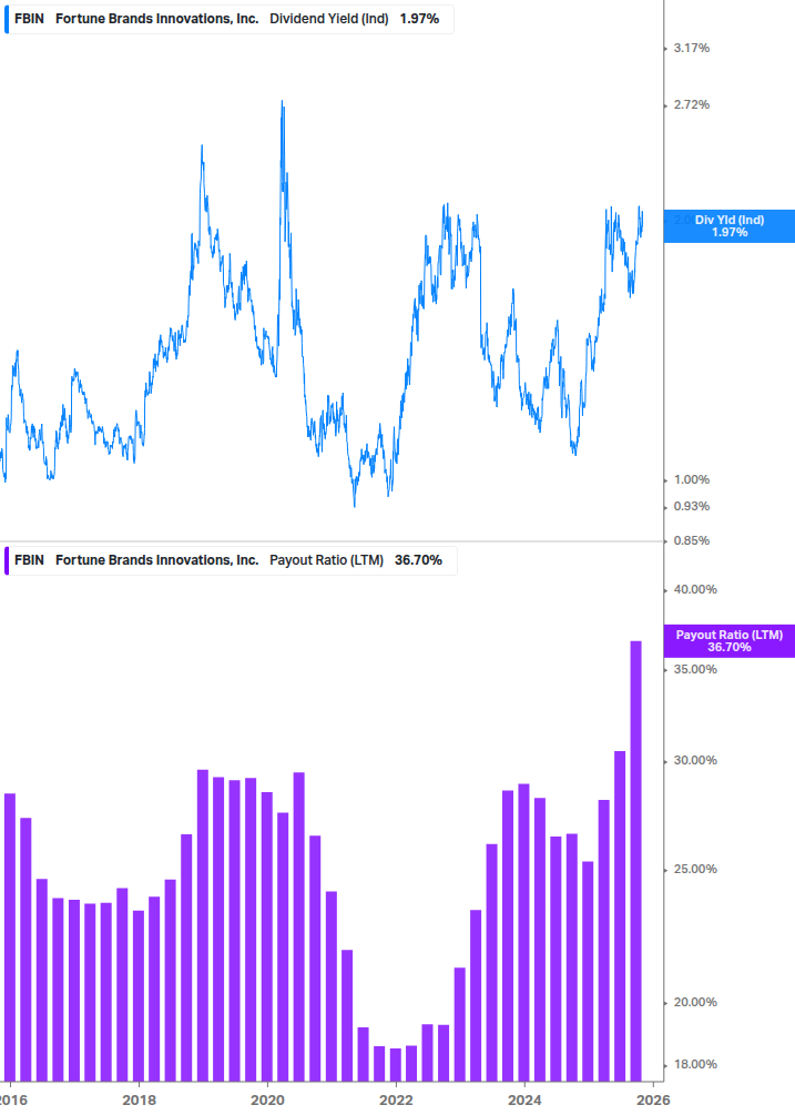 Dividend Safety Chart