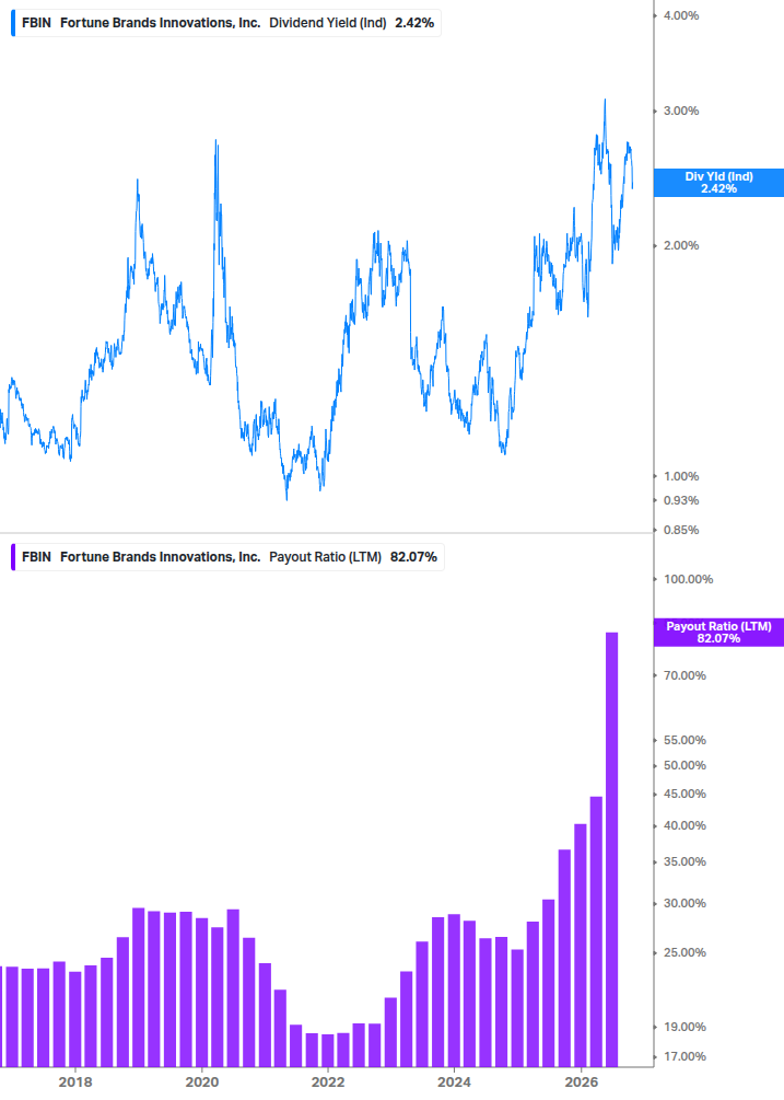 Dividend Safety Chart