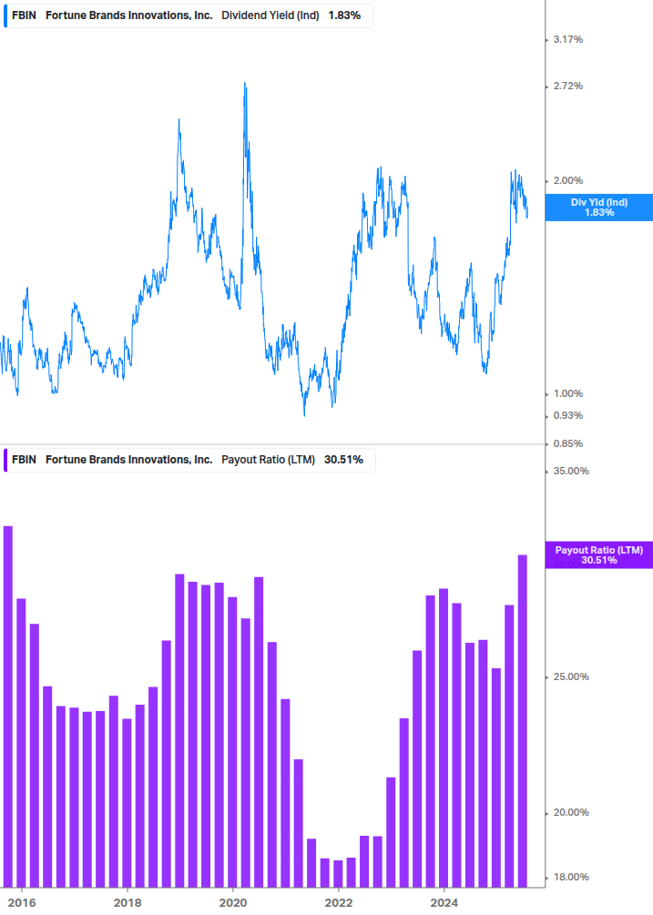 Dividend Safety Chart