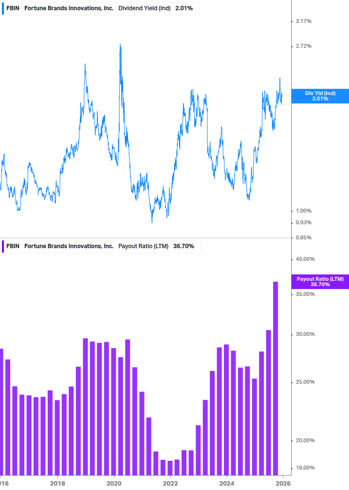 Dividend Safety Chart