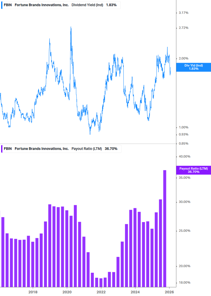 Dividend Safety Chart