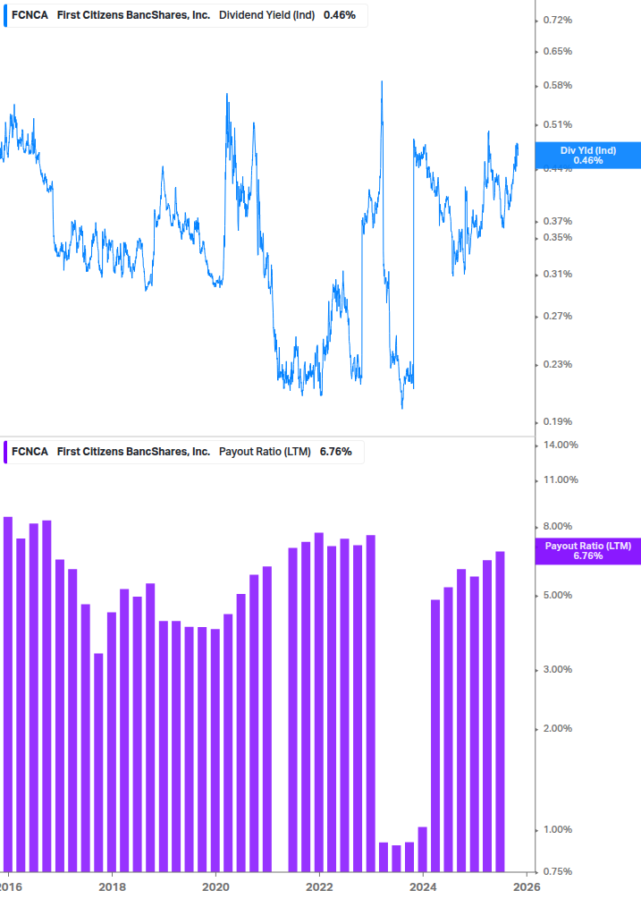 Dividend Safety Chart