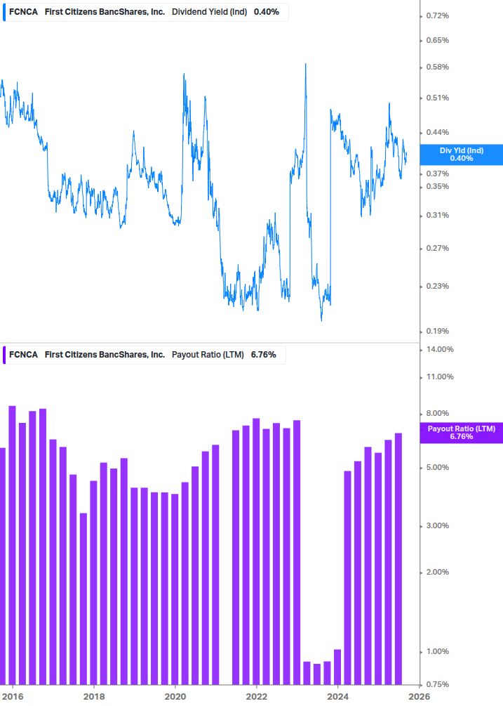 Dividend Safety Chart