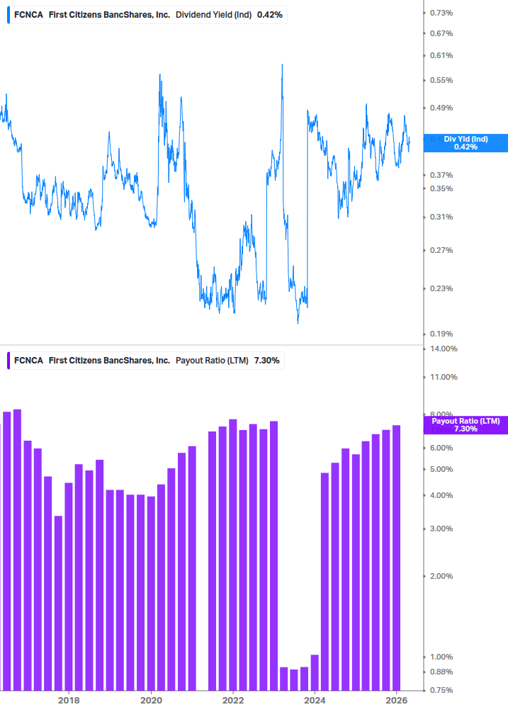 Dividend Safety Chart
